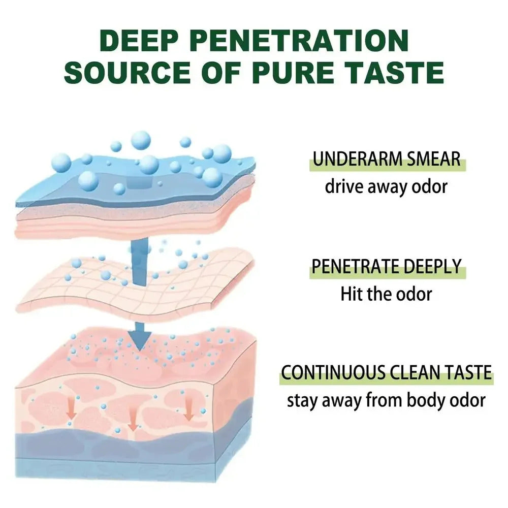 Body Odor Remove Cream Underarm Bad Smell Sweating Removal Armpit Refreshing Antiperspirant Lasting Aroma Deodorant Body Care